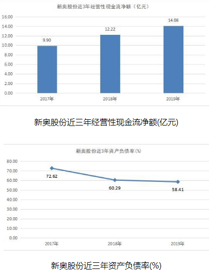 澳门新奥走势图，探索未来，解析与落实的关键要素