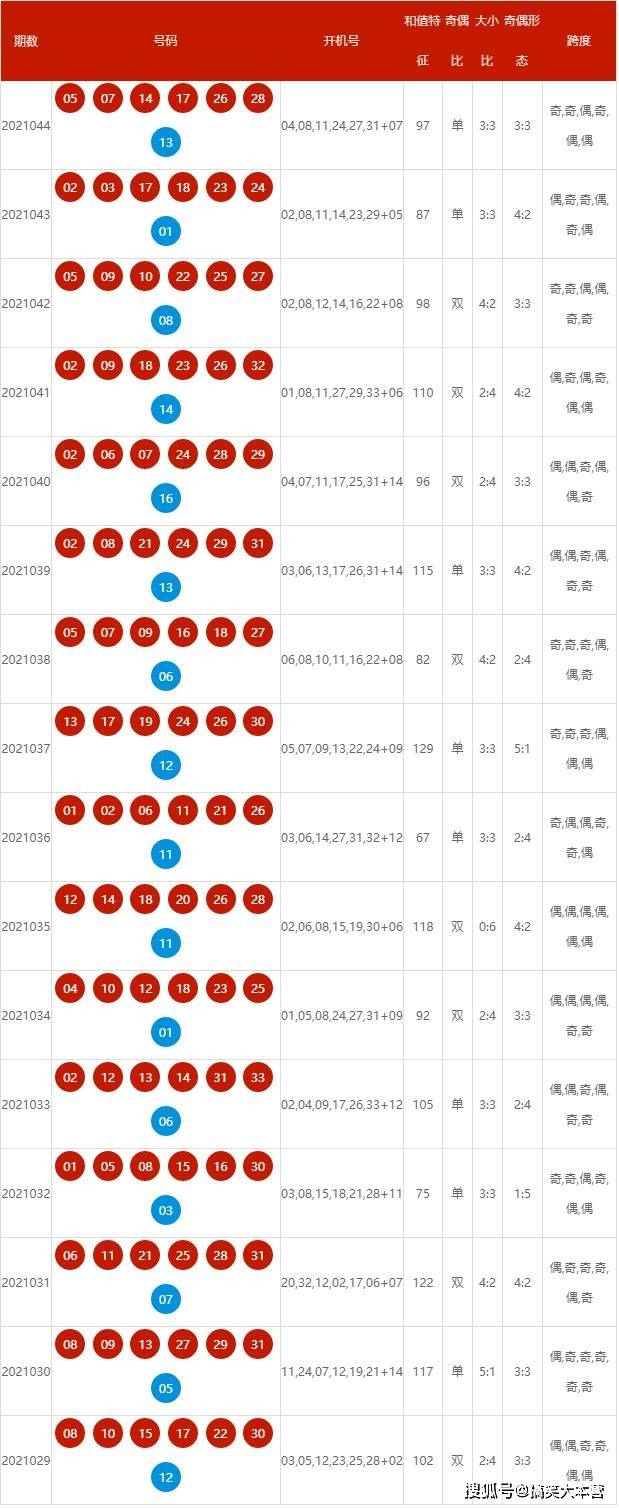 揭秘新奥特开奖记录，解析与落实精选策略至2025年