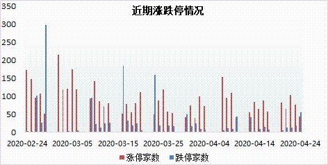 甘静芸：权益市场望震荡攀升，哑铃策略可持续