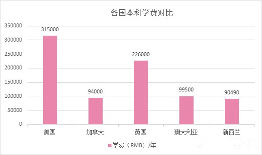 创业 第15页