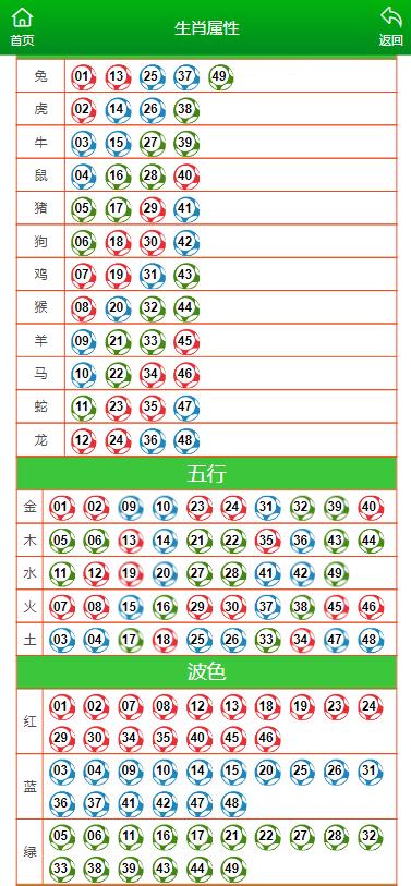 新澳门今晚开特马结果，解析与精选解释