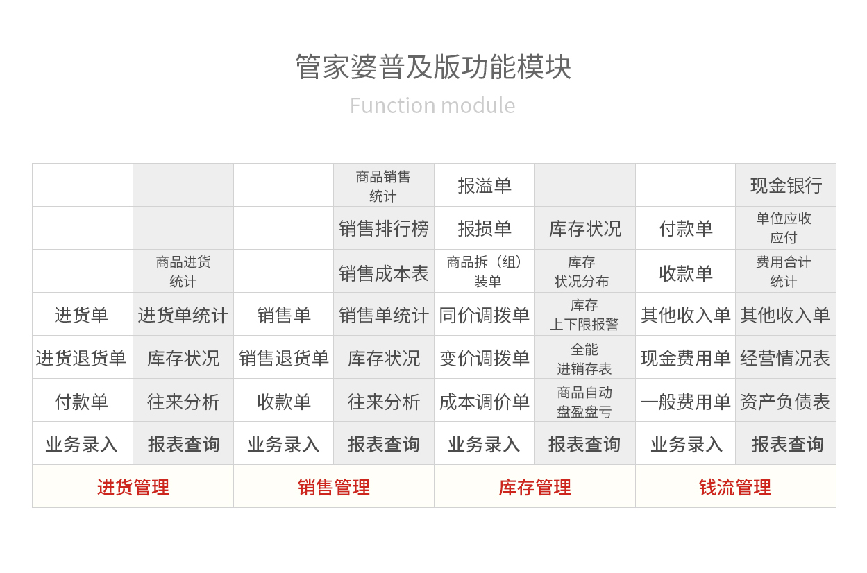 管家婆软件一年多少钱？精选解析、详细解释与落实策略